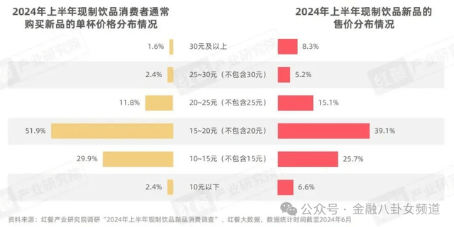北京一条产线相当于海外一座工厂