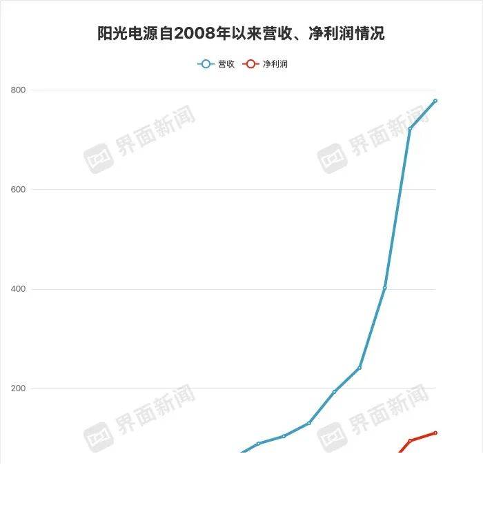 我用了一个月，免费体验ea智慧交易平台，结论让我大吃一惊！