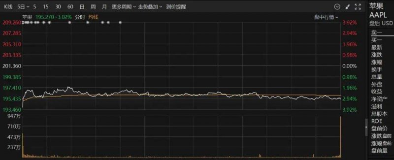 XM外汇开户5G信号加个“A”,有何不一样?